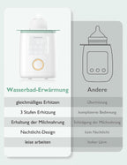 Momcozy MW02 9-in-1 Flaschenwärmer – Schnelles und präzises Erwärmen für Milch & Babykost