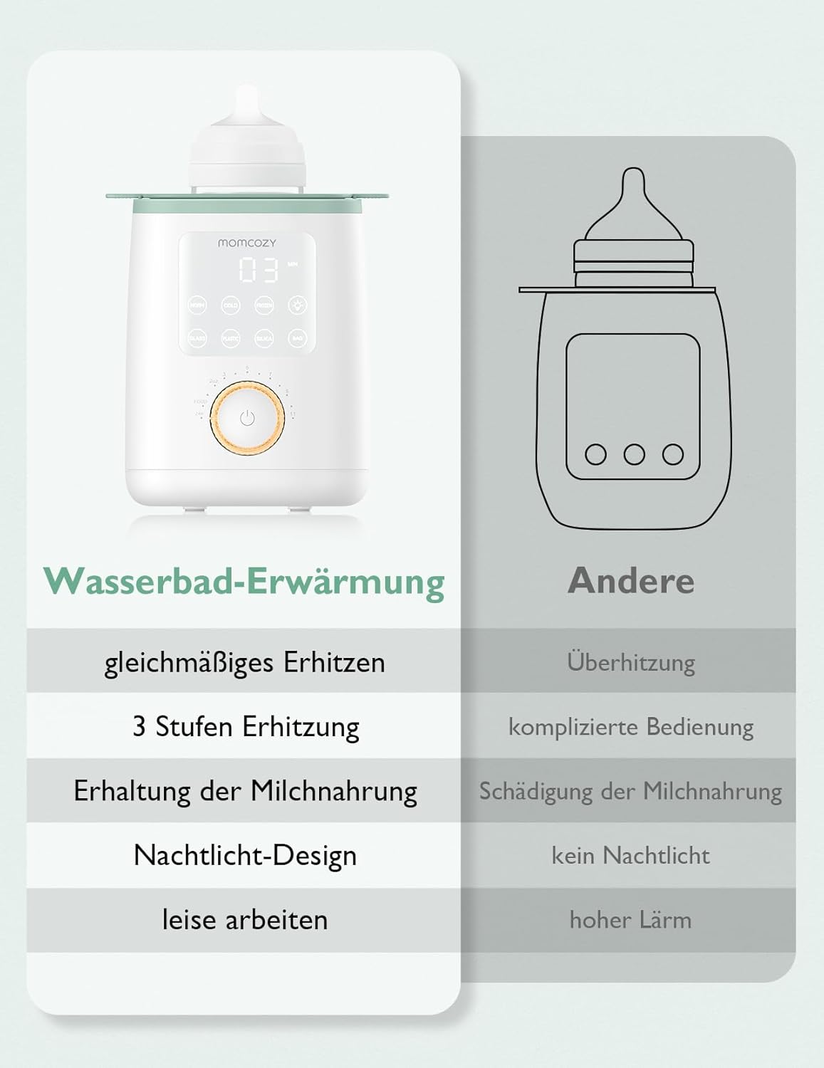 Momcozy MW02 9-in-1 Flaschenwärmer – Schnelles und präzises Erwärmen für Milch & Babykost