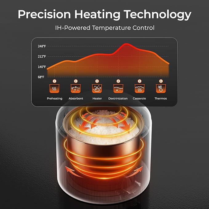 TOKIT Rice Cooker 1.5L Pro * Reiskocher * Multifunktionen mit Display und Touch Tasten * Für 1-3 Personen * Keramisch beschichteter Antihaft-Innenreistopf