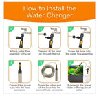 hygger Eimerfreies Aquarium-Wasserwechsel-Set für Aquarien, Auto-Siphon-Pumpe, Kiesreiniger, Staubsaugerschlauch mit langem Schlauch, Wasserwechsler, Wartungswerkzeug, 7,6 m